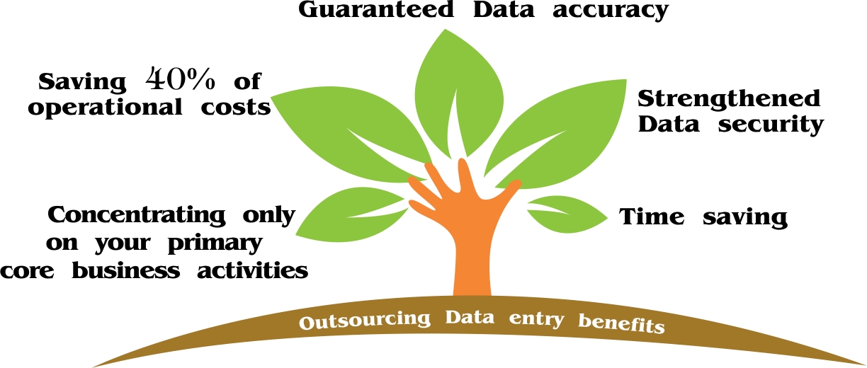 data entry outsourcing benefits