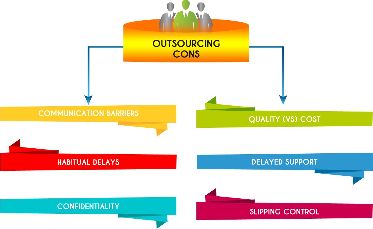 outsourcing cons