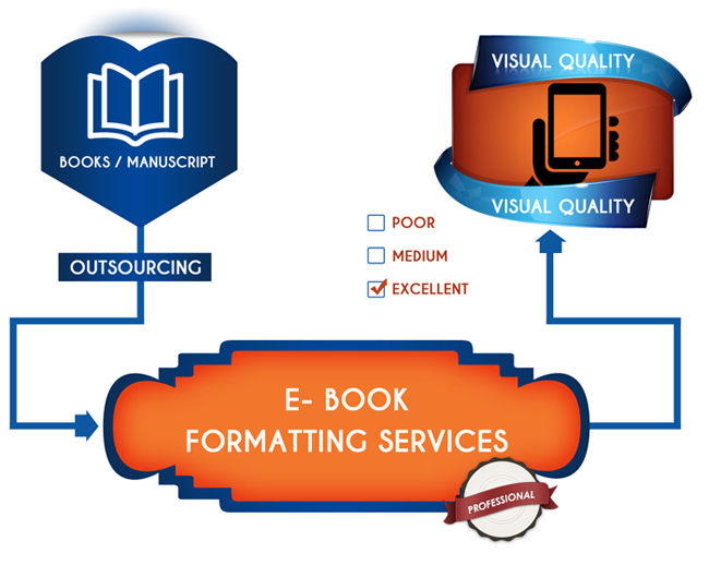 outsourcing ebook formatting services