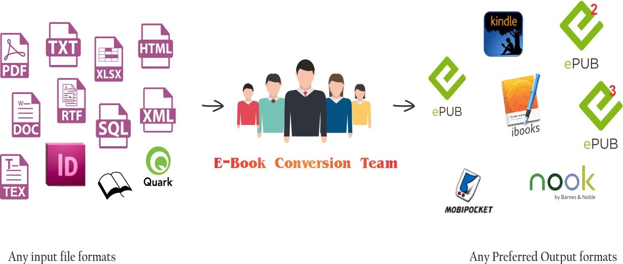 eBook Conversion Services